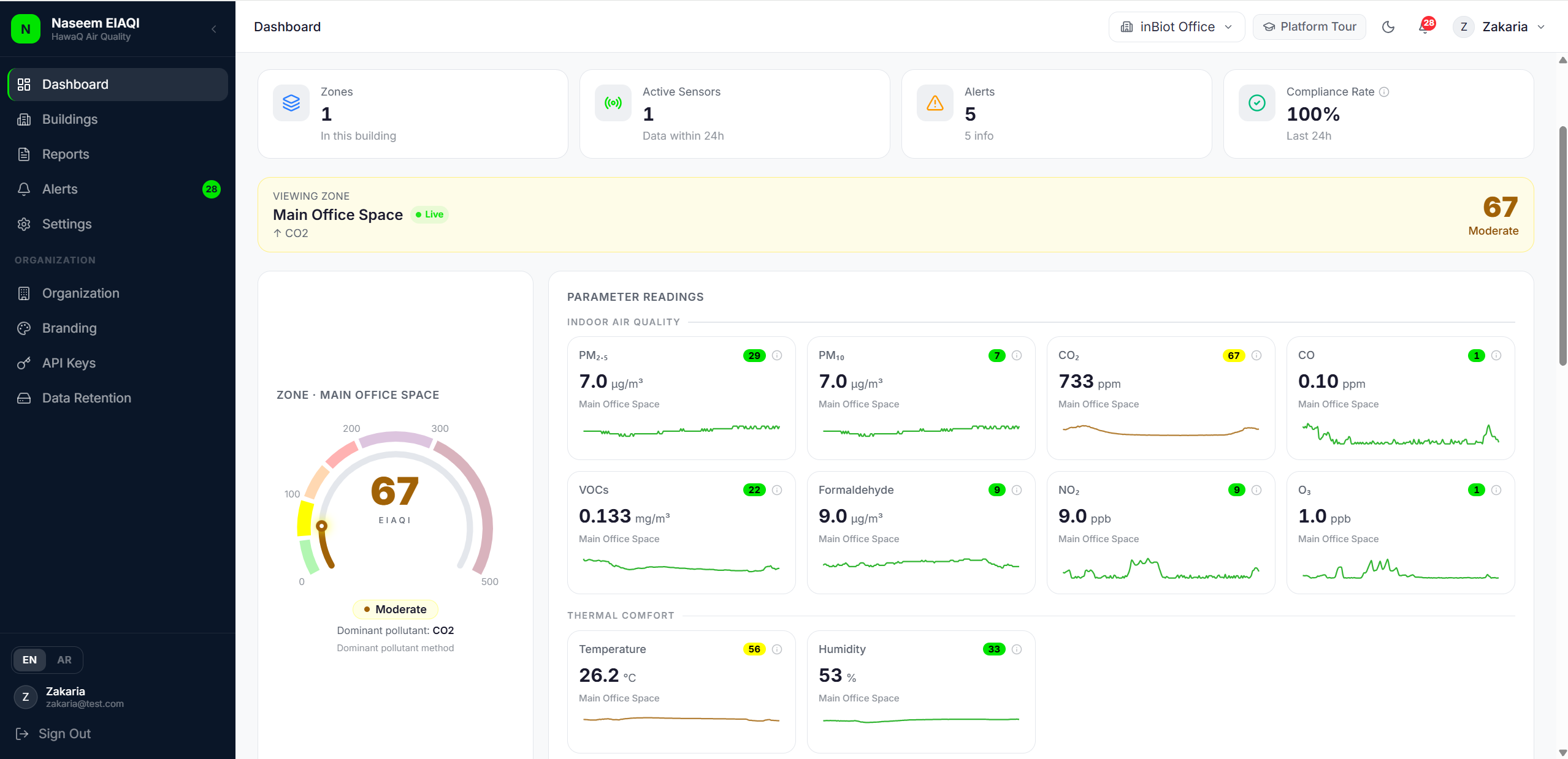 Live Dashboard
