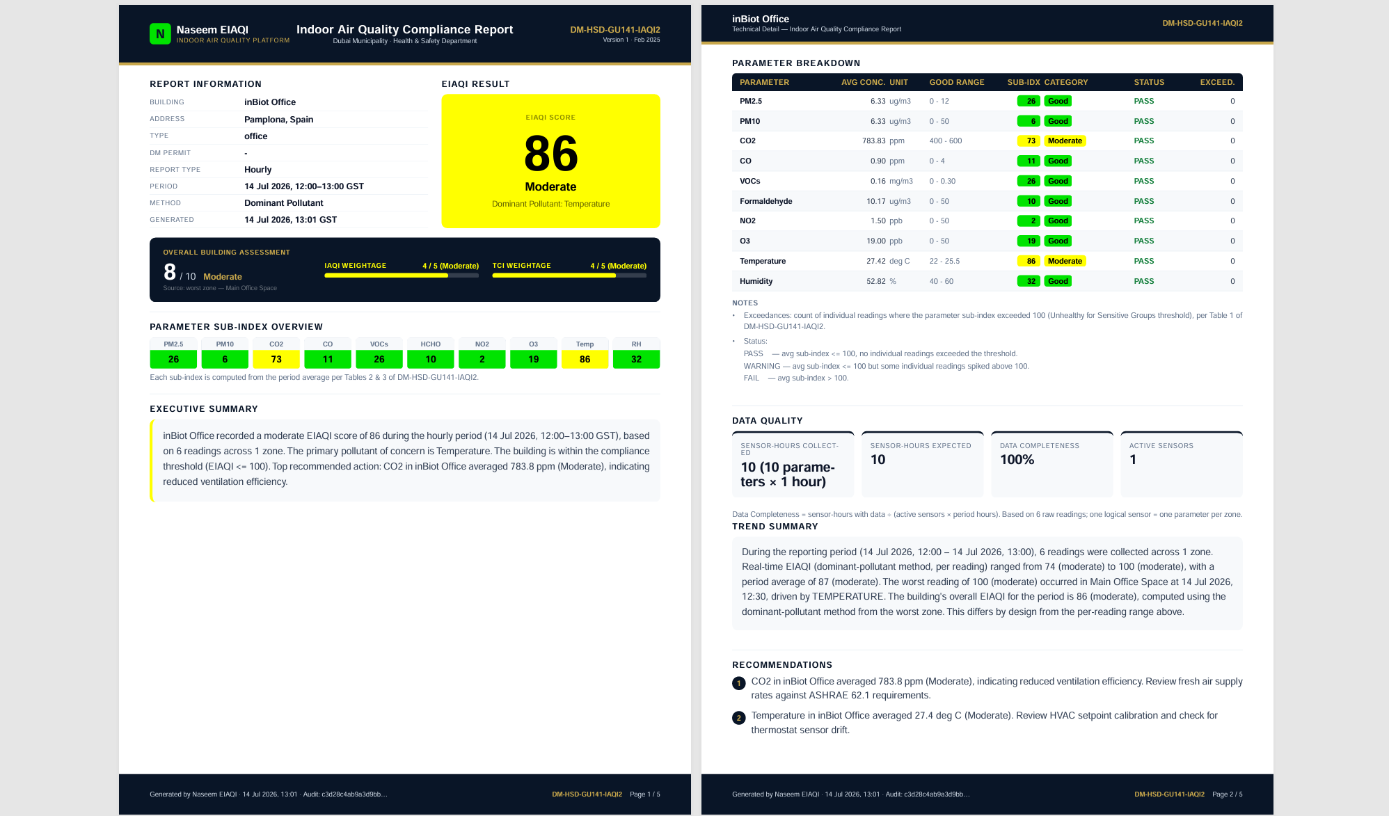 Compliance Reports